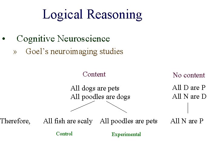 Logical Reasoning • Cognitive Neuroscience » Goel’s neuroimaging studies Therefore, Content No content All