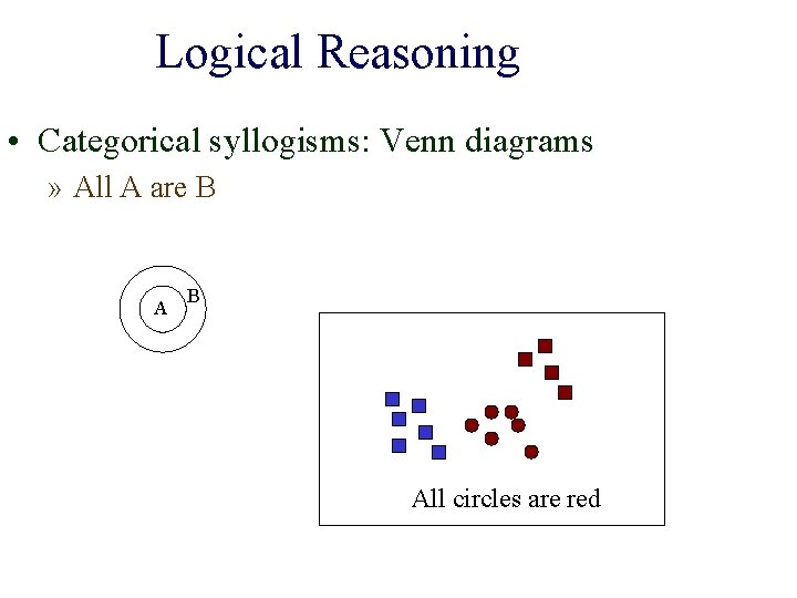 Logical Reasoning • Categorical syllogisms: Venn diagrams » All A are B All circles
