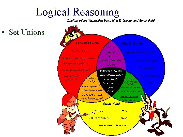 Logical Reasoning • Set Unions 