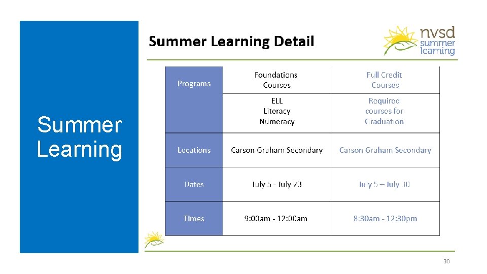 Summer Learning 30 