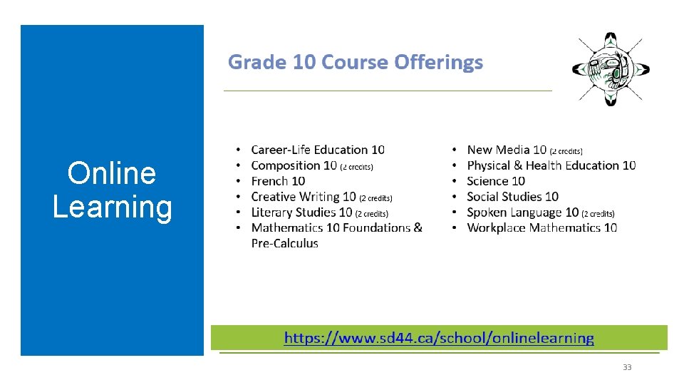 Online Learning 33 