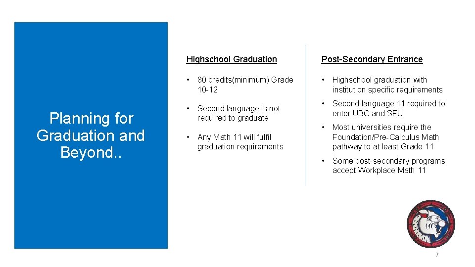 Planning for Graduation and Beyond. . Highschool Graduation Post-Secondary Entrance • 80 credits(minimum) Grade