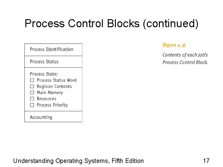 Process Control Blocks (continued) Understanding Operating Systems, Fifth Edition 17 