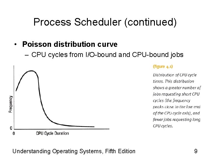 Process Scheduler (continued) • Poisson distribution curve – CPU cycles from I/O-bound and CPU-bound