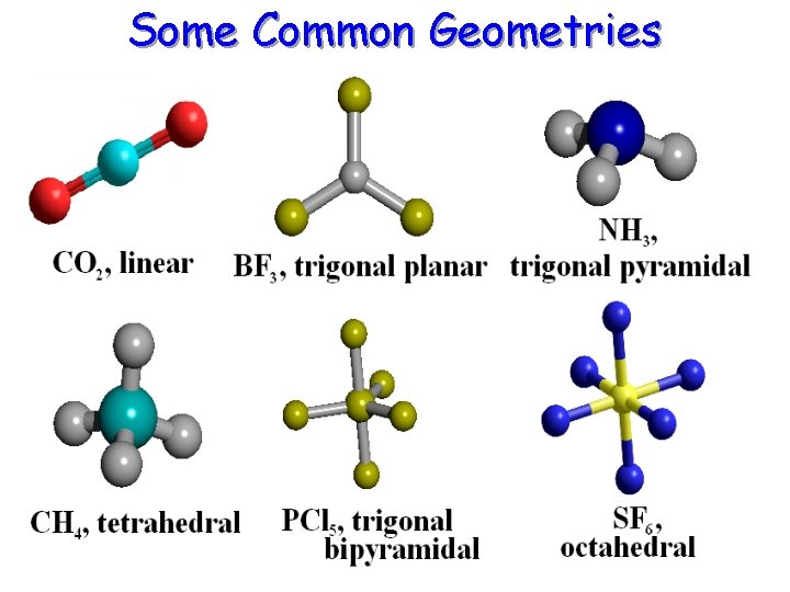 Some Common Geometries 