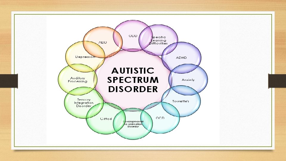 Cognitive Disabilities in Education How the brain works