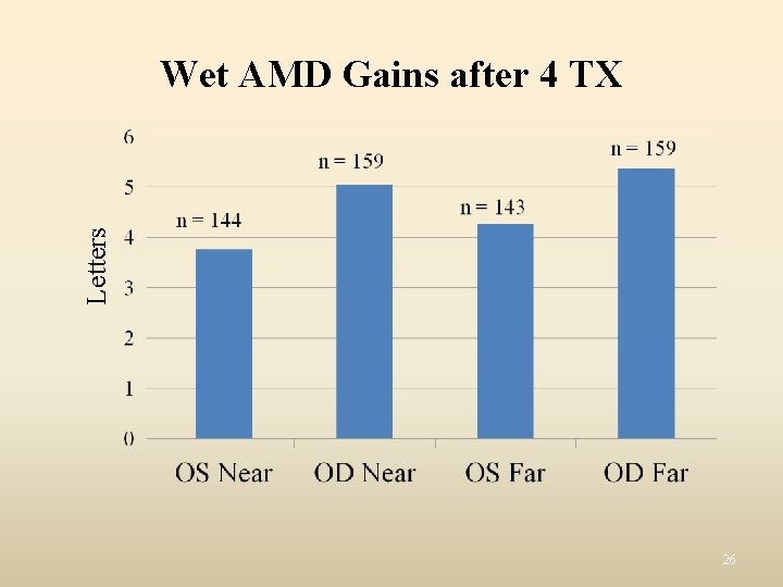 Letters Wet AMD Gains after 4 TX 26 Letters Wet AMD Gains after 4 TX 26