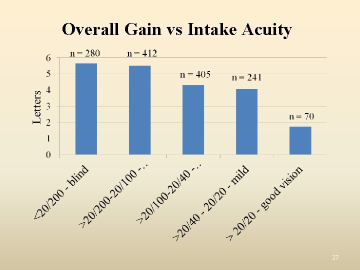 Overall Gain vs Intake Acuity 27 Overall Gain vs Intake Acuity 27