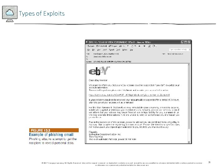 Types of Exploits © 2017 Cengage Learning. All Rights Reserved. May not be copied,