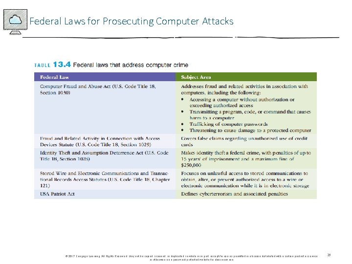 Federal Laws for Prosecuting Computer Attacks © 2017 Cengage Learning. All Rights Reserved. May