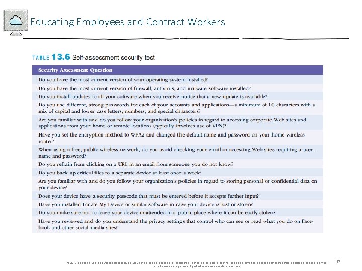 Educating Employees and Contract Workers © 2017 Cengage Learning. All Rights Reserved. May not