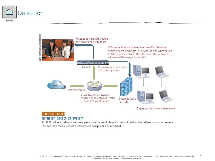 Detection © 2017 Cengage Learning. All Rights Reserved. May not be copied, scanned, or