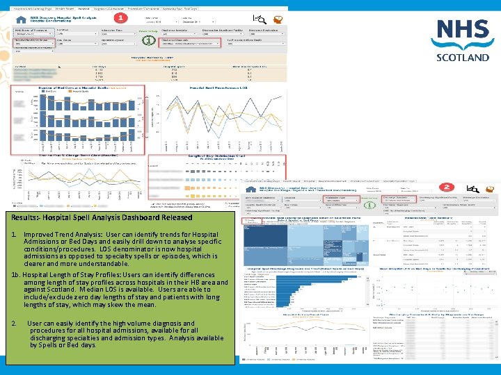 Results: - Hospital Spell Analysis Dashboard Released 1. Improved Trend Analysis: User can identify