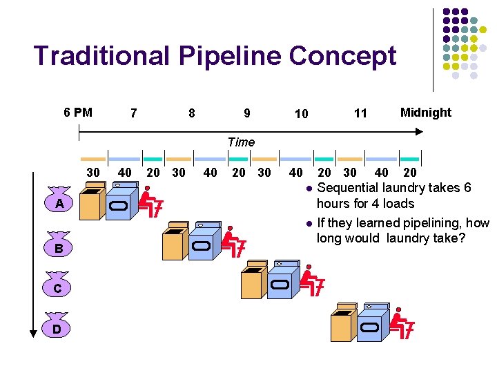Traditional Pipeline Concept 6 PM 7 8 9 10 Midnight 11 Time 30 40