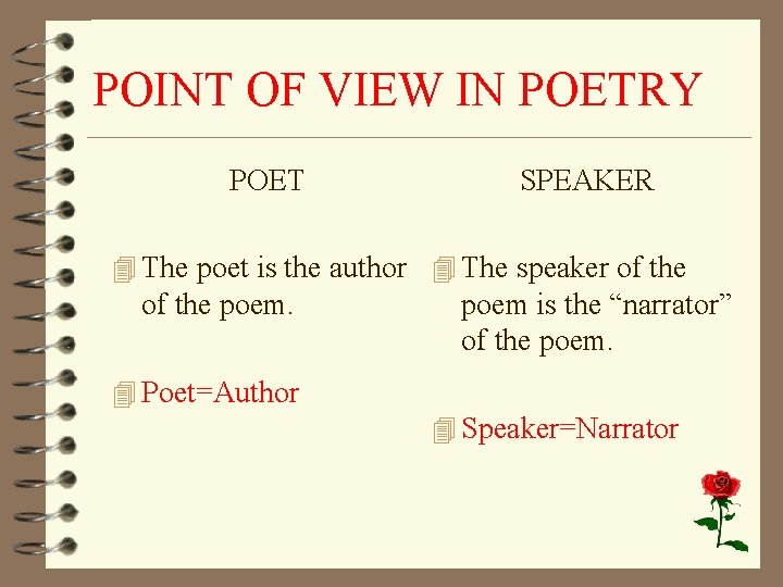 POINT OF VIEW IN POETRY POET SPEAKER 4 The poet is the author 4