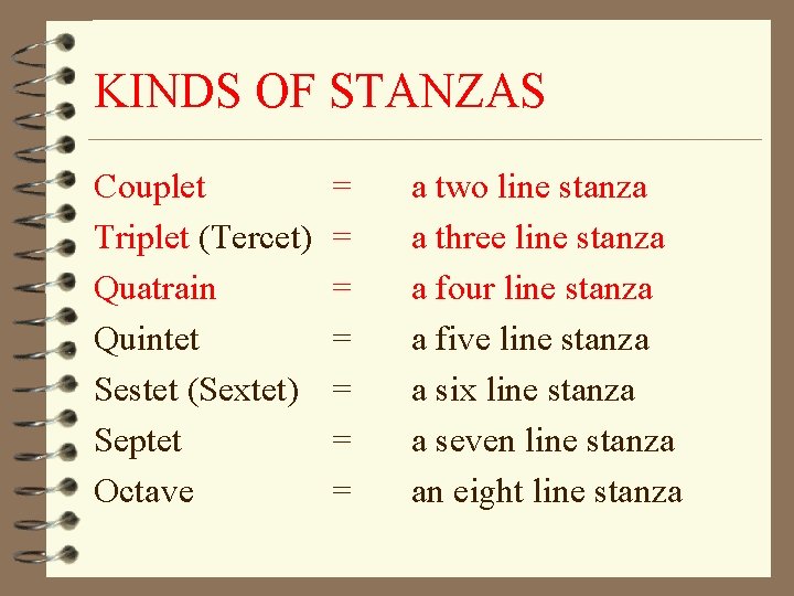 KINDS OF STANZAS Couplet Triplet (Tercet) Quatrain Quintet Sestet (Sextet) Septet Octave = =