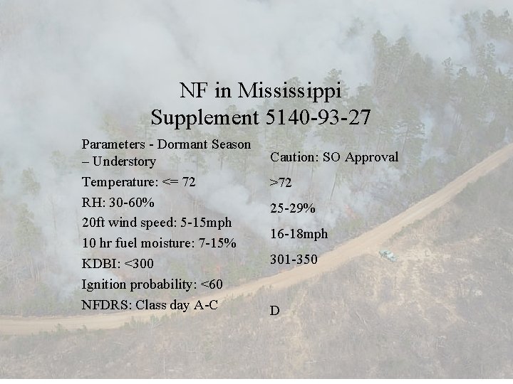 NF in Mississippi Supplement 5140 -93 -27 Parameters - Dormant Season – Understory Temperature: