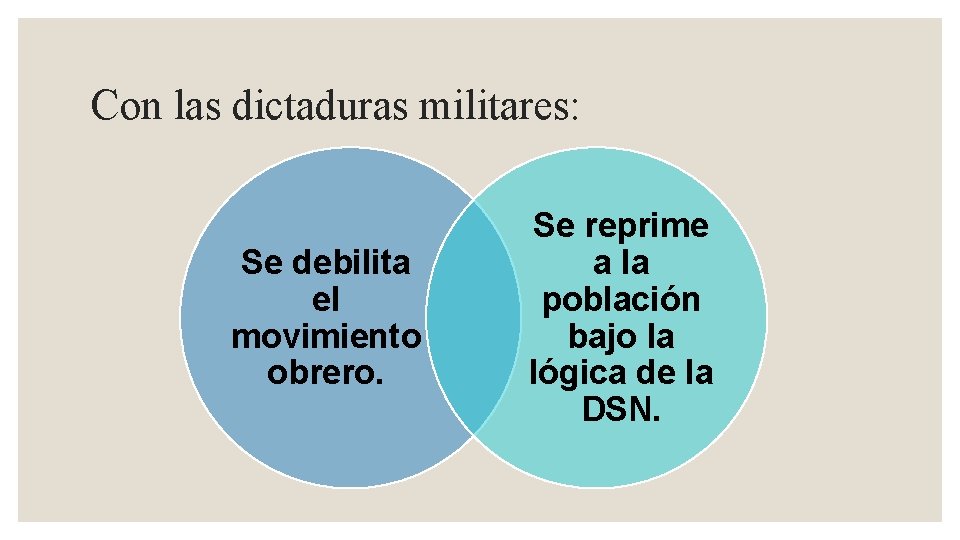 Con las dictaduras militares: Se debilita el movimiento obrero. Se reprime a la población