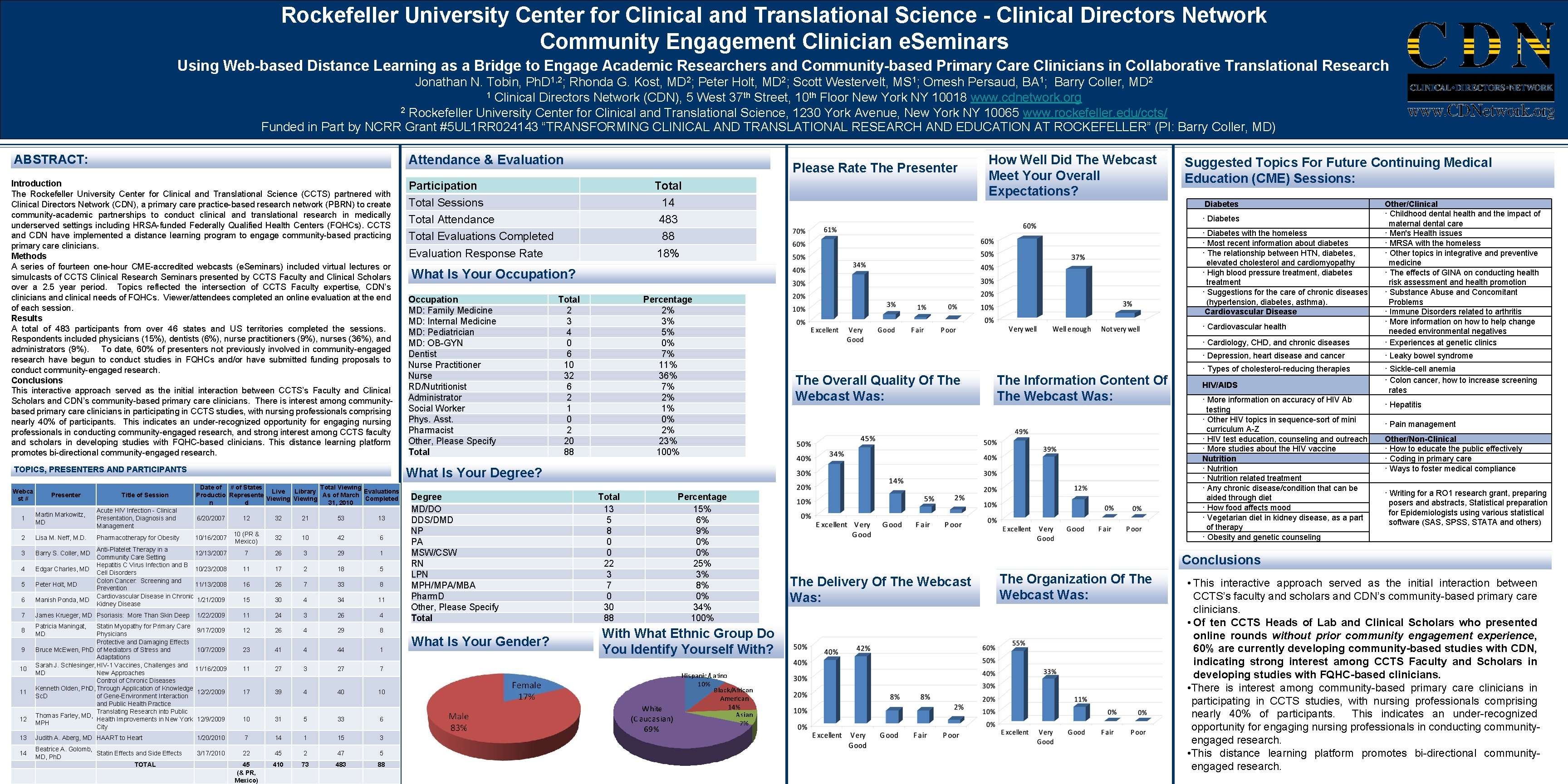 Rockefeller University Center for Clinical and Translational Science - Clinical Directors Network Community Engagement