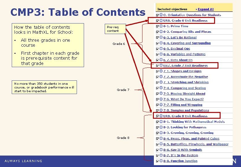 CMP 3: Table of Contents How the table of contents looks in Math. XL