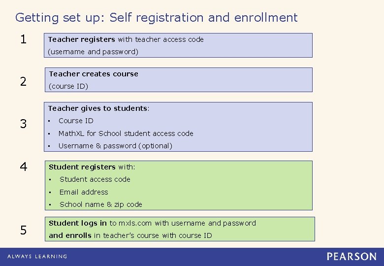 Getting set up: Self registration and enrollment 1 Teacher registers with teacher access code