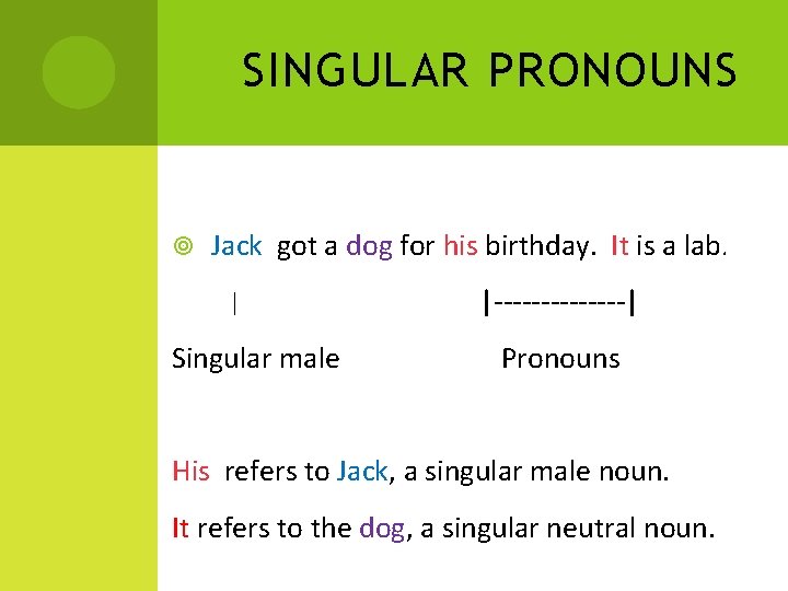 SINGULAR PRONOUNS Jack got a dog for his birthday. It is a lab. |