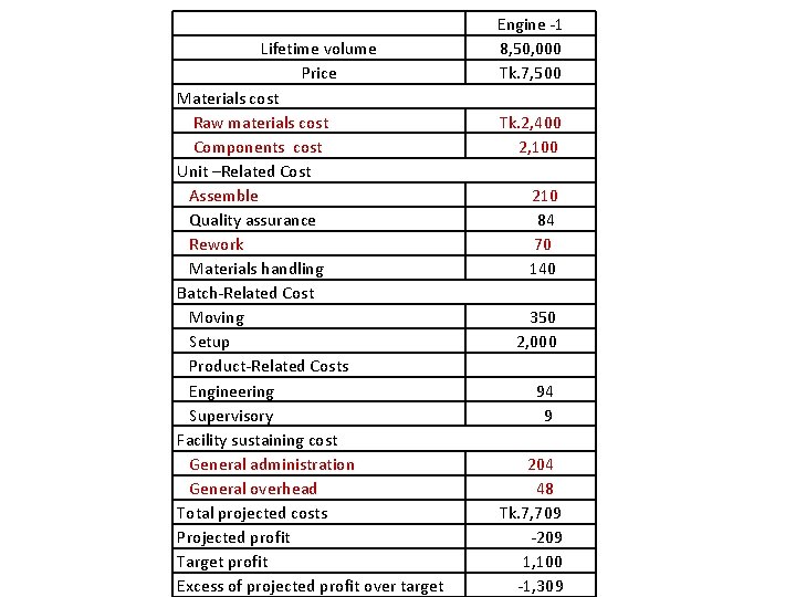 Lifetime volume Price Materials cost Raw materials cost Components cost Unit –Related Cost Assemble