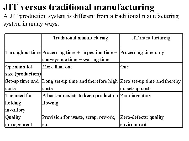 JIT versus traditional manufacturing A JIT production system is different from a traditional manufacturing