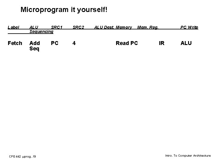 Microprogram it yourself! Label ALU SRC 1 Sequencing SRC 2 Fetch Add Seq 4