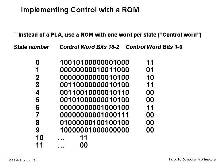 Implementing Control with a ROM ° Instead of a PLA, use a ROM with