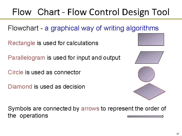 Flow Chart - Flow Control Design Tool Flowchart - a graphical way of writing