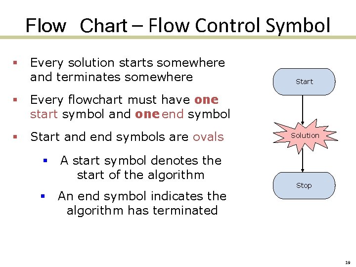 Flow Chart – Flow Control Symbol § Every solution starts somewhere and terminates somewhere