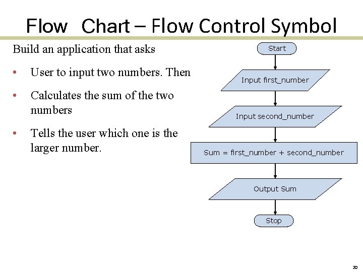 Flow Chart – Flow Control Symbol Build an application that asks • User to