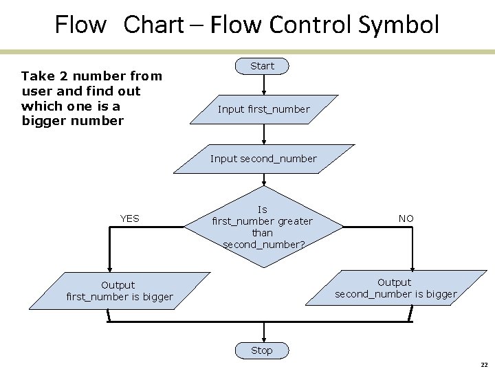 Flow Chart – Flow Control Symbol Take 2 number from user and find out