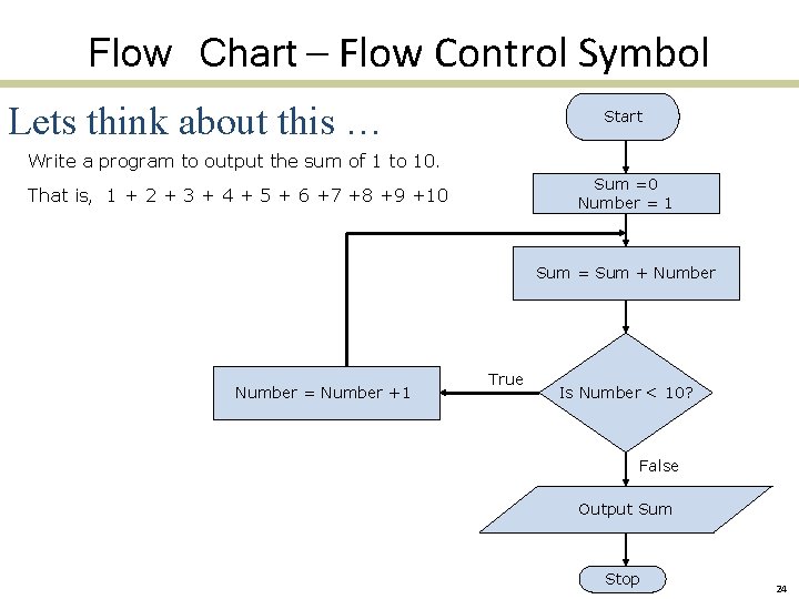 Flow Chart – Flow Control Symbol Lets think about this … Start Write a