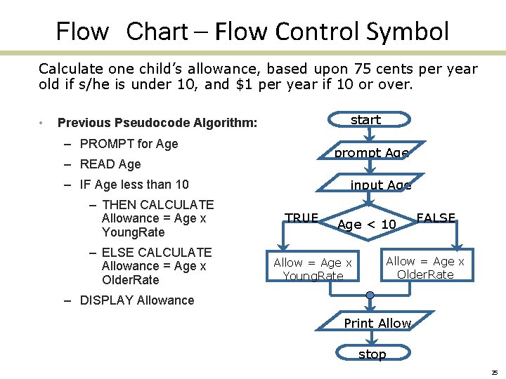 Flow Chart – Flow Control Symbol Calculate one child’s allowance, based upon 75 cents