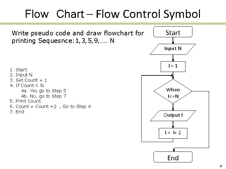 Flow Chart – Flow Control Symbol Write pseudo code and draw flowchart for printing