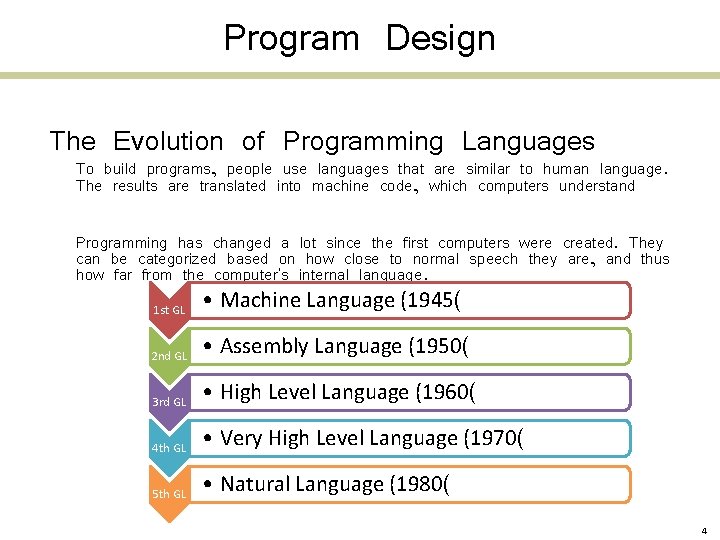 Program Design The Evolution of Programming Languages To build programs, people use languages that