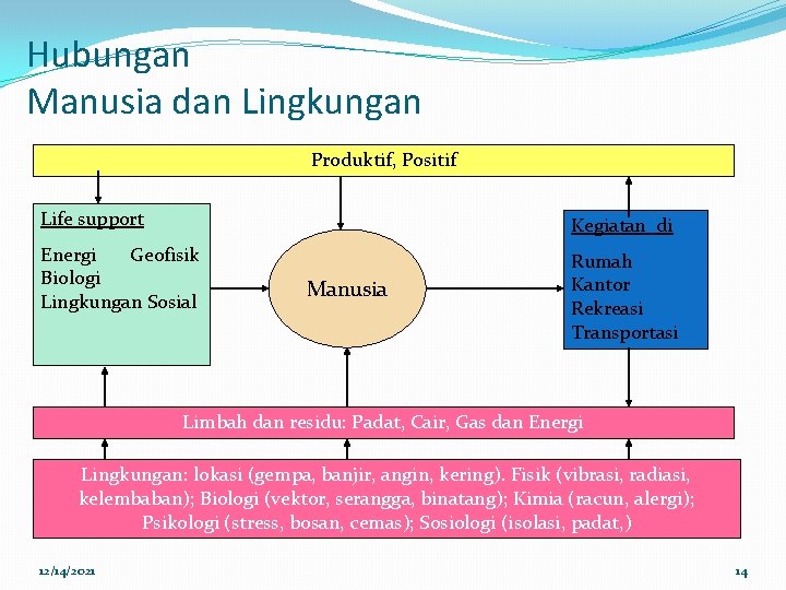 Hubungan Manusia dan Lingkungan Produktif, Positif Life support Kegiatan di Energi Geofisik Biologi Lingkungan