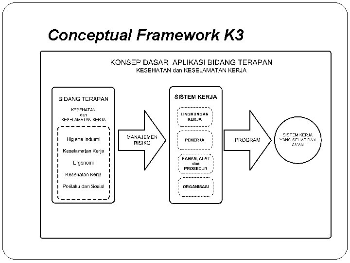 Conceptual Framework K 3 