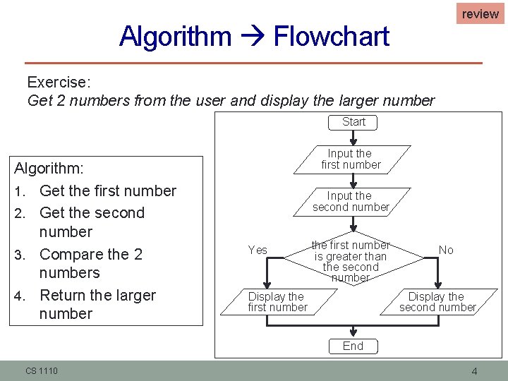 review Algorithm Flowchart Exercise: Get 2 numbers from the user and display the larger