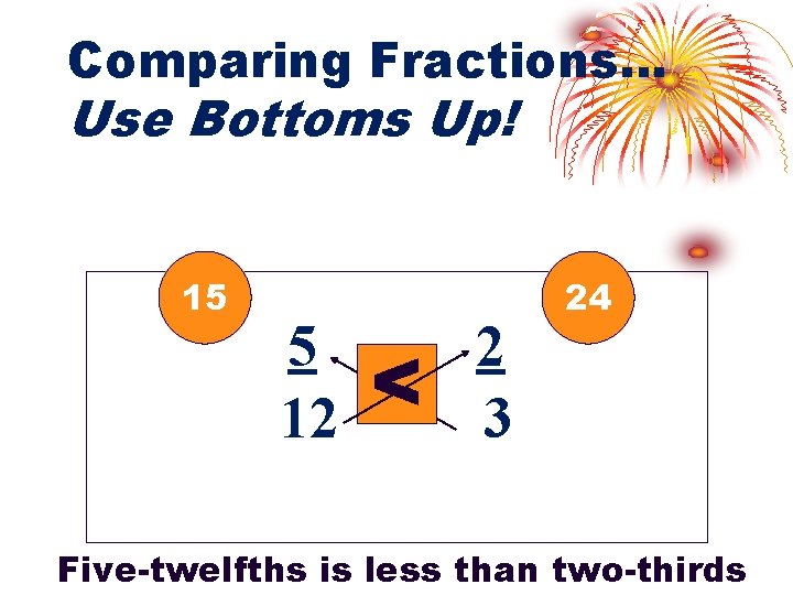 Comparing Fractions… Use Bottoms Up! 15 5 12 < 2 3 24 Five-twelfths is