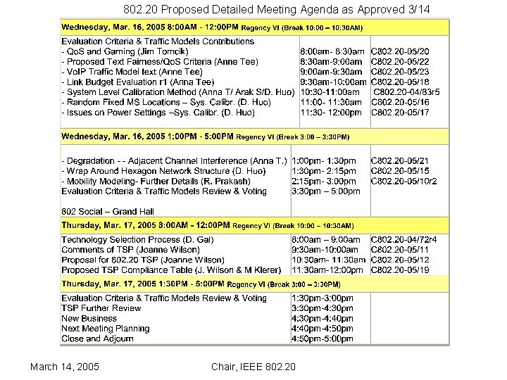 802. 20 Proposed Detailed Meeting Agenda as Approved 3/14 March 14, 2005 Chair, IEEE