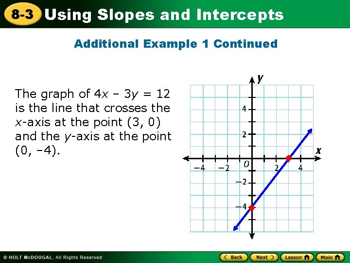 8 -3 Using Slopes and Intercepts Additional Example 1 Continued The graph of 4