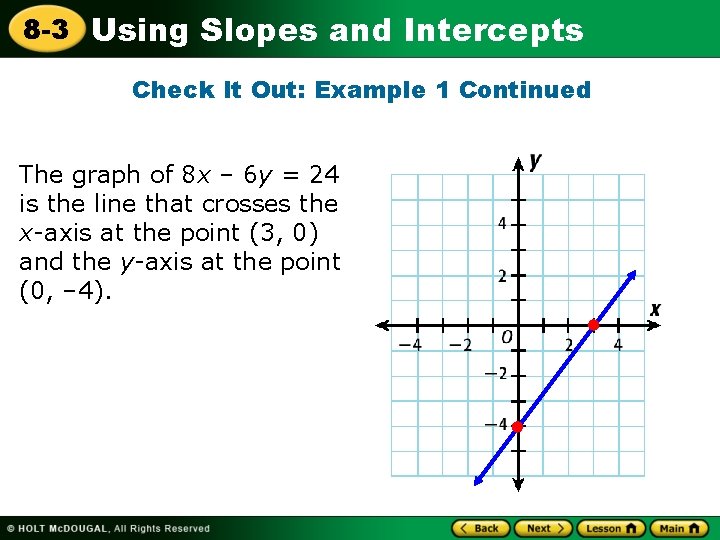 8 -3 Using Slopes and Intercepts Check It Out: Example 1 Continued The graph