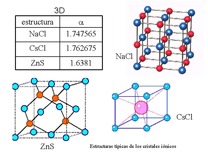 3 D estructura Na. Cl 1. 747565 Cs. Cl 1. 762675 Zn. S 1.