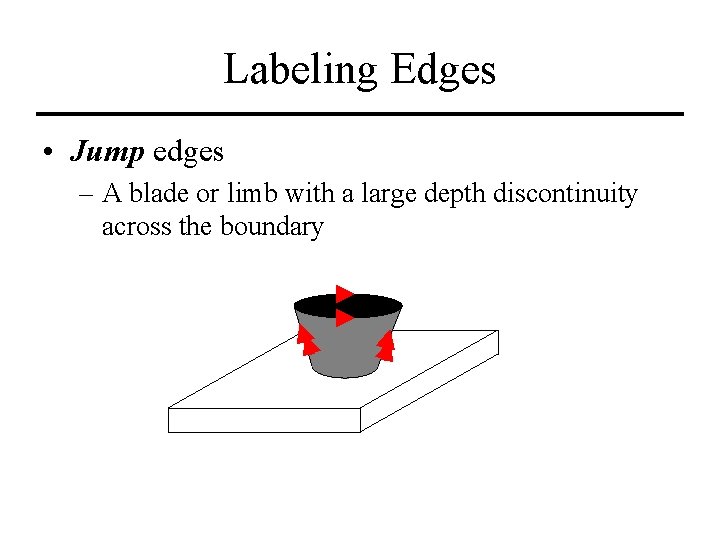 Labeling Edges • Jump edges – A blade or limb with a large depth