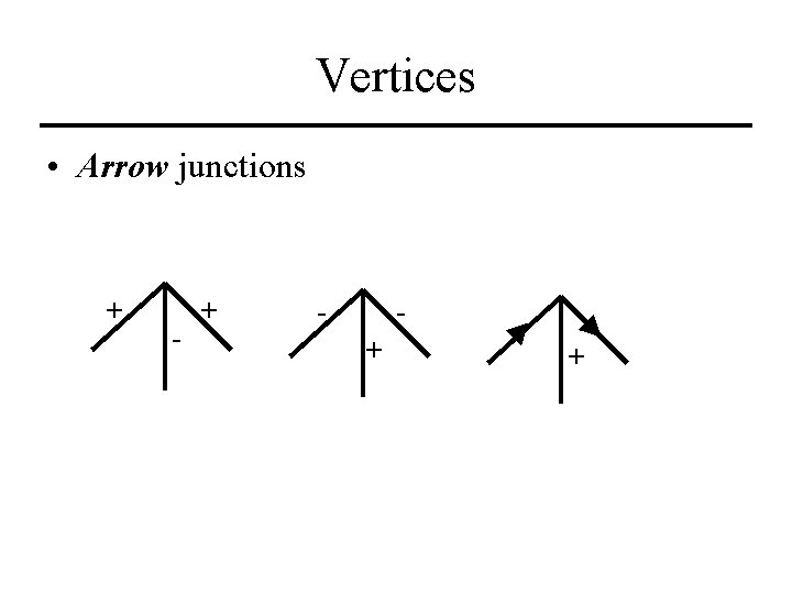 Vertices • Arrow junctions + - + + 