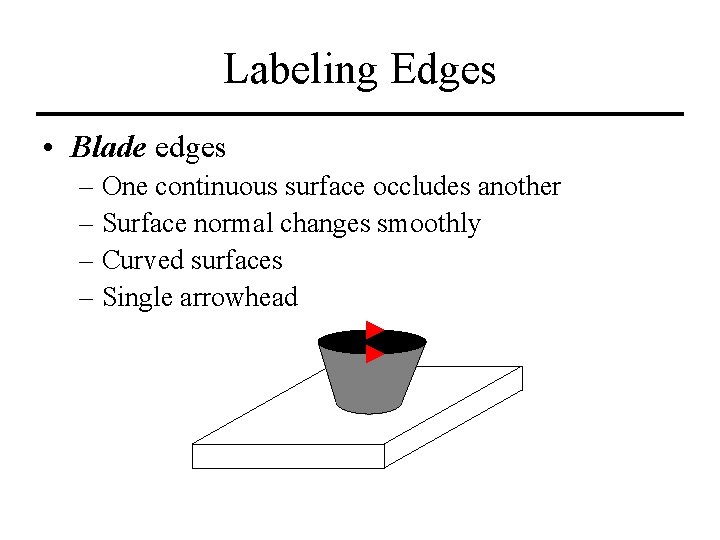 Labeling Edges • Blade edges – One continuous surface occludes another – Surface normal