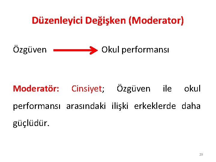 Düzenleyici Değişken (Moderator) Özgüven Moderatör: Okul performansı Cinsiyet; Özgüven ile okul performansı arasındaki ilişki